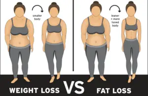 weight loss coaching online