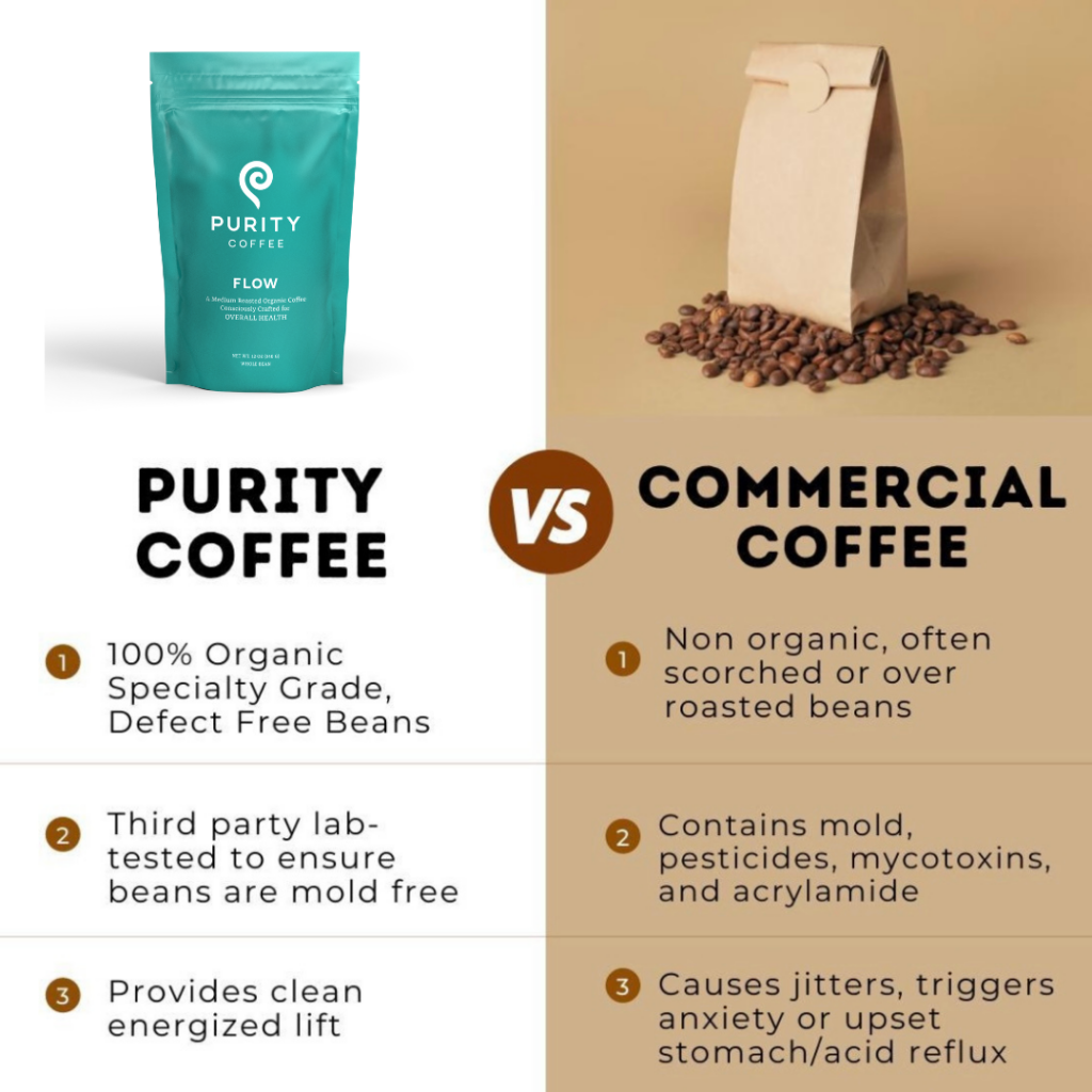 information about purity coffee compared to other products.