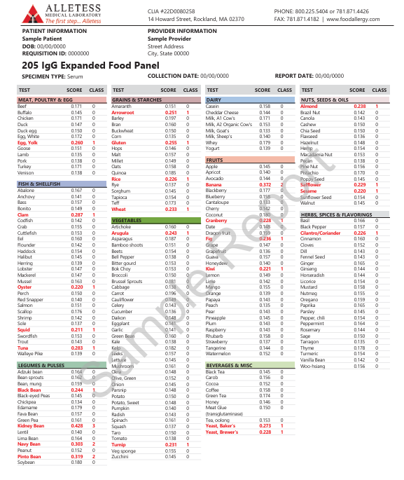 96 basic food sensitivity test. showing 96 biomarkers